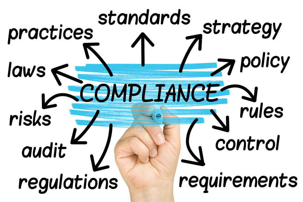 a hand writing about compliance with a blue marker and black writing. Words in image surrounding the word compliance include: standards, practice, laws, risks, audit, regulations, requirements, control, rules, policy, strategy, standards