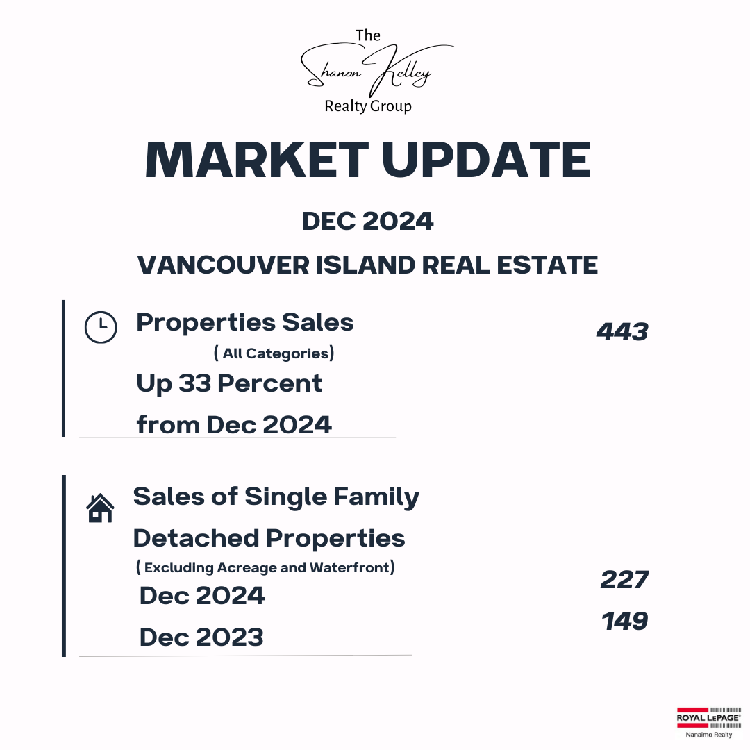 The Shanon Kelley Realty Group Market update Dec 1