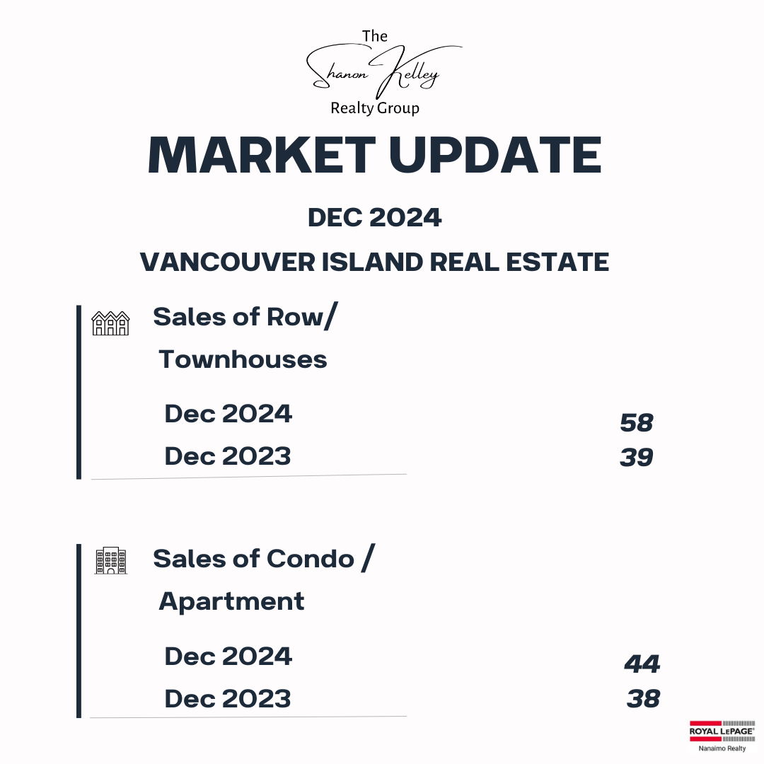 The Shanon Kelley Realty Group Market update Dec 2